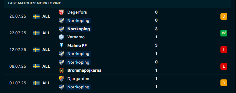Nhận định Brommapojkarna vs IFK Norrkoping, VĐQG Thụy Điển, lực lượng, đội hình dự kiến - Ảnh 2