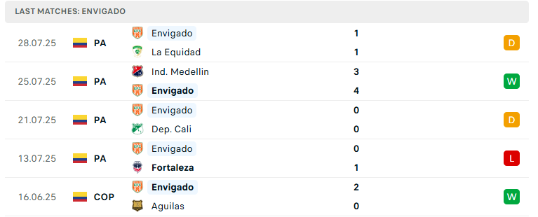 Nhận định Deportivo Pasto vs Envigado, VĐQG Colombia, lực lượng, đội hình dự kiến - Ảnh 3