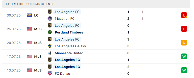 Nhận định Los Angeles FC vs Pachuca, Leagues Cup, lực lượng, đội hình dự kiến - Ảnh 2