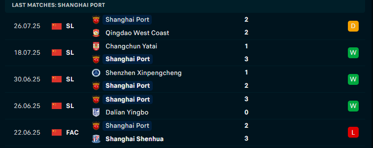 Nhận định Meizhou Hakka vs Shanghai Port, VĐQG Trung Quốc, lực lượng, đội hình dự kiến - Ảnh 3