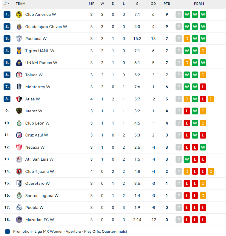 Nhận định Nữ Tigres UANL vs Nữ Mazatlan, Leagues Cup, lực lượng, đội hình dự kiến - Ảnh 4