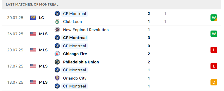 Nhận định Toluca vs CF Montreal, Leagues Cup, lực lượng, đội hình dự kiến - Ảnh 3