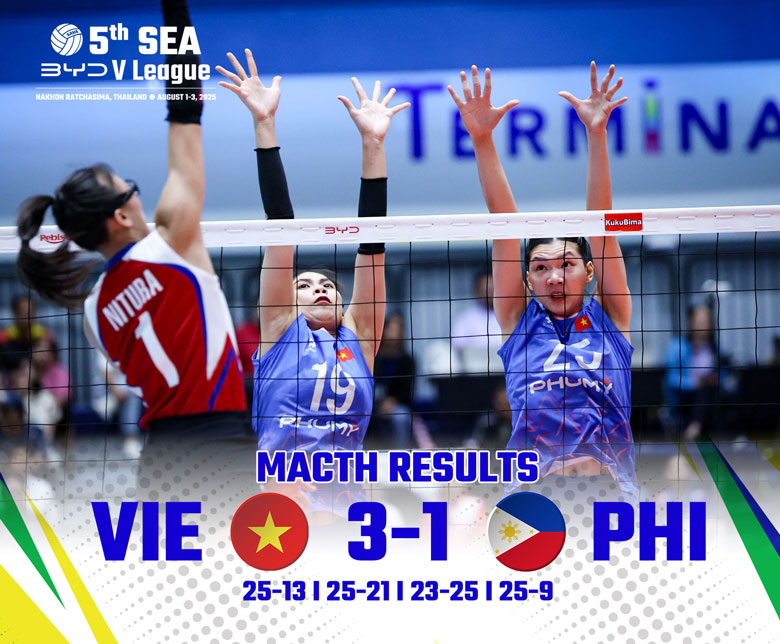 Kết quả bóng chuyền nữ SEA V.League 2025 hôm nay 2/8 - Ảnh 2
