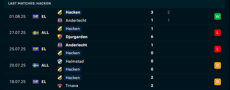 Nhận định BK Hacken vs Elfsborg, VĐQG Thụy Điển, lực lượng, đội hình dự kiến - Ảnh 2