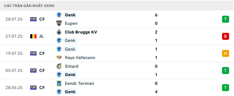 Nhận định Genk vs Royal Antwerp, VĐQG Bỉ, lực lượng, đội hình dự kiến - Ảnh 1