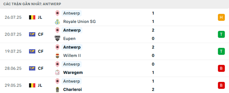 Nhận định Genk vs Royal Antwerp, VĐQG Bỉ, lực lượng, đội hình dự kiến - Ảnh 2