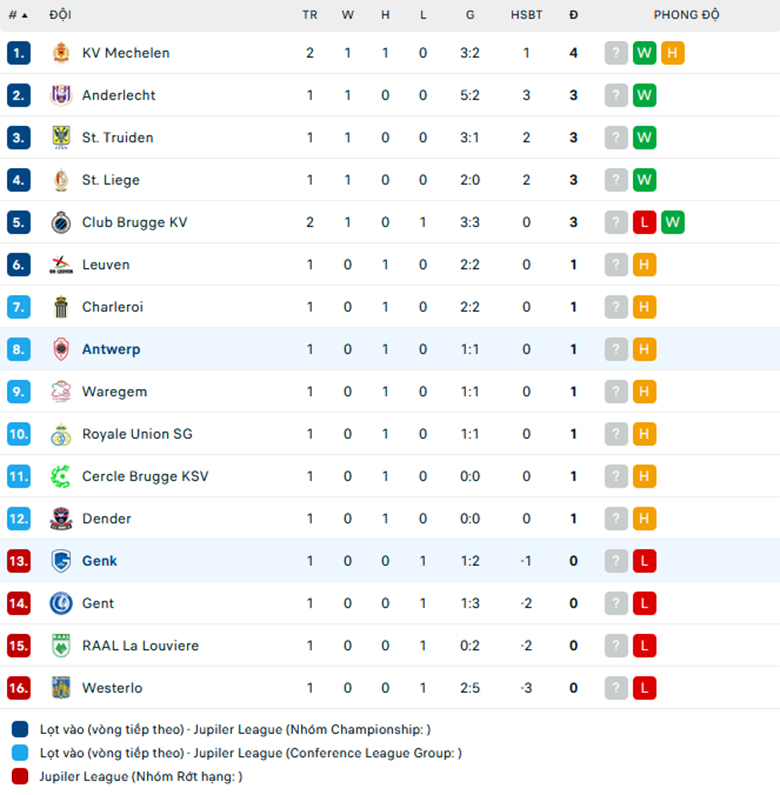 Nhận định Genk vs Royal Antwerp, VĐQG Bỉ, lực lượng, đội hình dự kiến - Ảnh 3