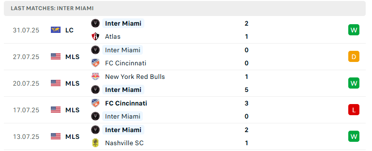Nhận định Inter Miami vs Necaxa, Leagues Cup, lực lượng, đội hình dự kiến - Ảnh 2