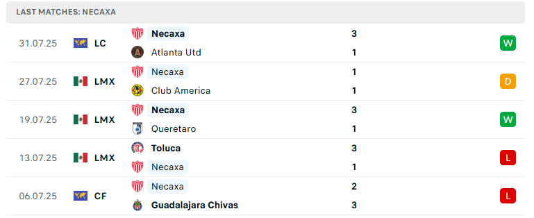 Nhận định Inter Miami vs Necaxa, Leagues Cup, lực lượng, đội hình dự kiến - Ảnh 3