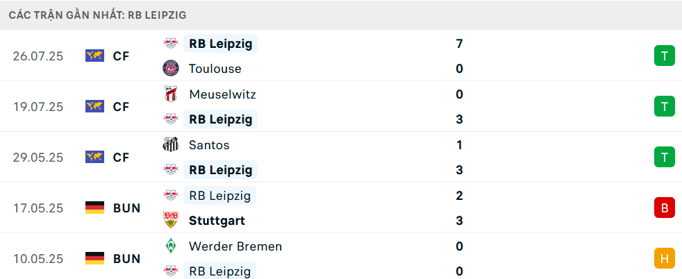Nhận định RB Leipzig vs Atalanta, Giao hữu, lực lượng, đội hình dự kiến - Ảnh 1