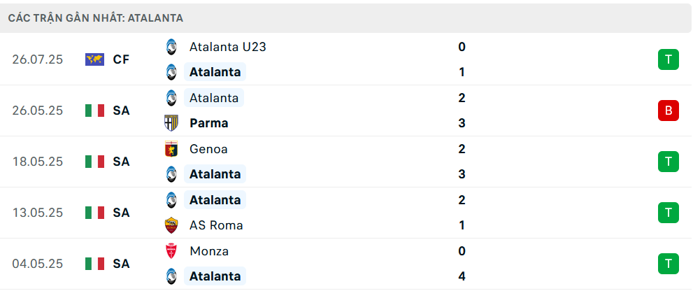 Nhận định RB Leipzig vs Atalanta, Giao hữu, lực lượng, đội hình dự kiến - Ảnh 2