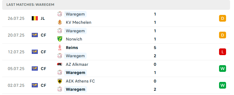 Nhận định Westerlo vs Zulte Waregem, VĐQG Bỉ, lực lượng, đội hình dự kiến - Ảnh 3