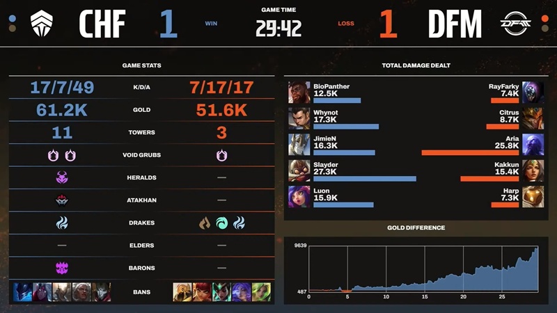 LCP 2025 Season Finals: Slayder vẫn chưa thể giành chiến thắng - Ảnh 3