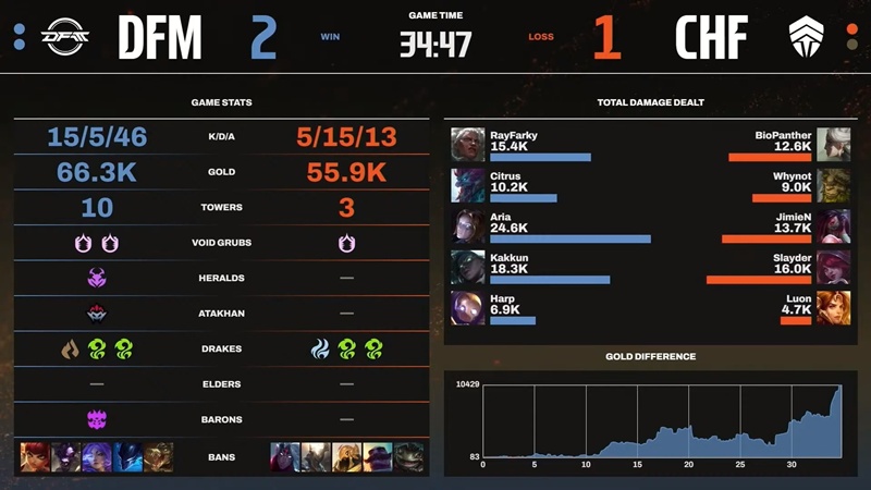 LCP 2025 Season Finals: Slayder vẫn chưa thể giành chiến thắng - Ảnh 4