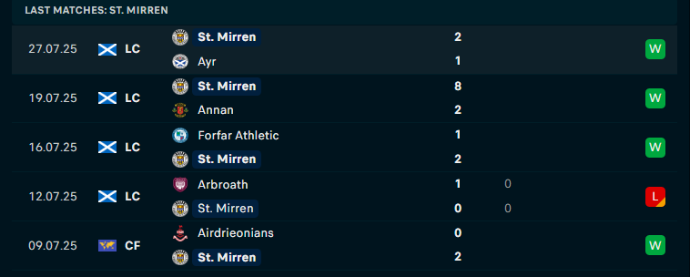 Nhận định Celtic vs St Mirren, VĐQG Scotland, lực lượng, đội hình dự kiến - Ảnh 2