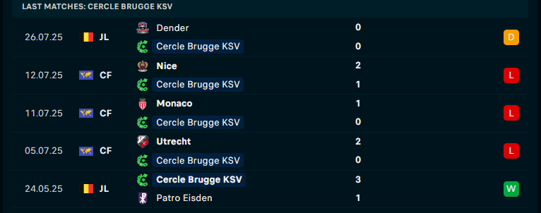 Nhận định Cercle Brugge vs Anderlecht, VĐQG Bỉ, lực lượng, đội hình dự kiến - Ảnh 1