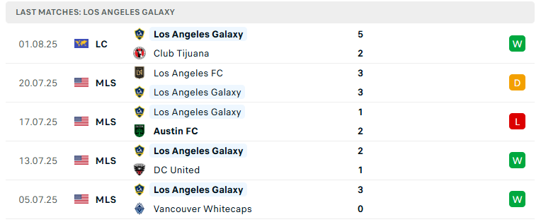Nhận định LA Galaxy vs Cruz Azul, Leagues Cup, lực lượng, đội hình dự kiến - Ảnh 2