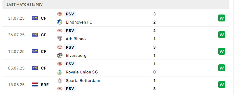 Nhận định PSV Eindhoven vs Go Ahead Eagles, Cúp Johan Cruijff, lực lượng, đội hình dự kiến - Ảnh 2