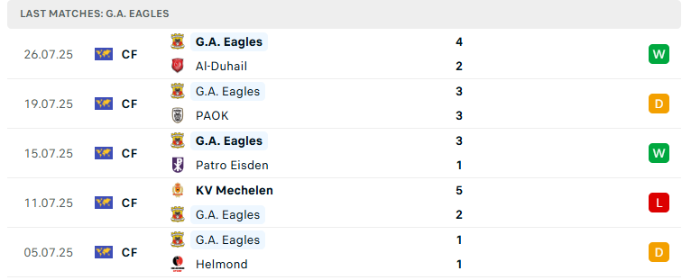 Nhận định PSV Eindhoven vs Go Ahead Eagles, Cúp Johan Cruijff, lực lượng, đội hình dự kiến - Ảnh 3