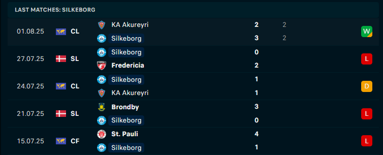 Nhận định Randers vs Silkeborg, VĐQG Đan Mạch, lực lượng, đội hình dự kiến - Ảnh 2
