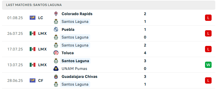 Nhận định Seattle Sounders vs Santos Laguna, Leagues Cup, lực lượng, đội hình dự kiến - Ảnh 3