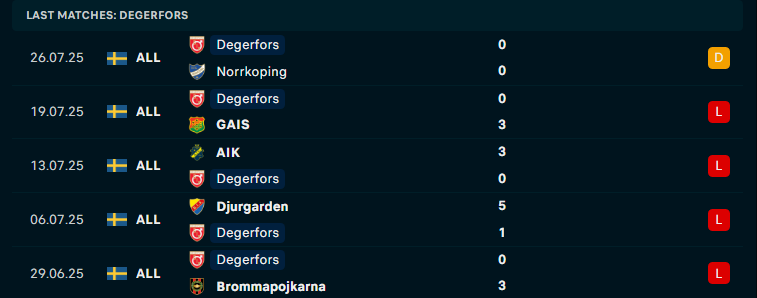 Nhận định Goteborg vs Degerfors, VĐQG Thụy Điển, lực lượng, đội hình dự kiến - Ảnh 3