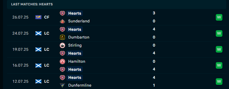 Nhận định Heart vs Aberdeen, VĐQG Scotland, lực lượng, đội hình dự kiến - Ảnh 1