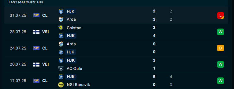 Nhận định HJK Helsinki vs Inter Turku, VĐQG Phần Lan, lực lượng, đội hình dự kiến - Ảnh 1