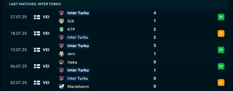 Nhận định HJK Helsinki vs Inter Turku, VĐQG Phần Lan, lực lượng, đội hình dự kiến - Ảnh 3
