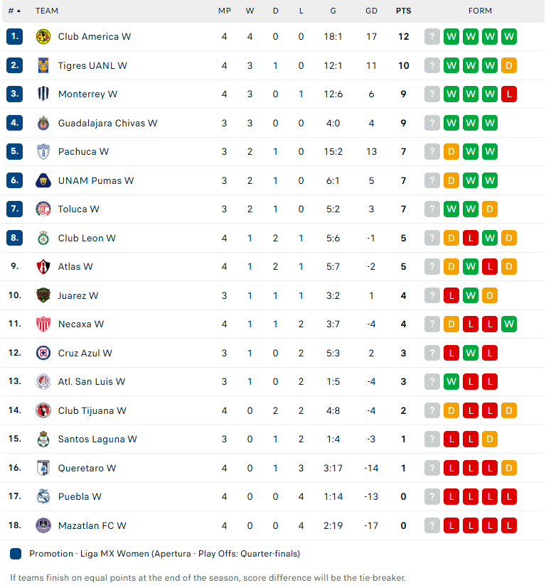 Nhận định Nữ Pachuca vs Nữ Toluca, VĐ Nữ Mexico, lực lượng, đội hình dự kiến - Ảnh 4