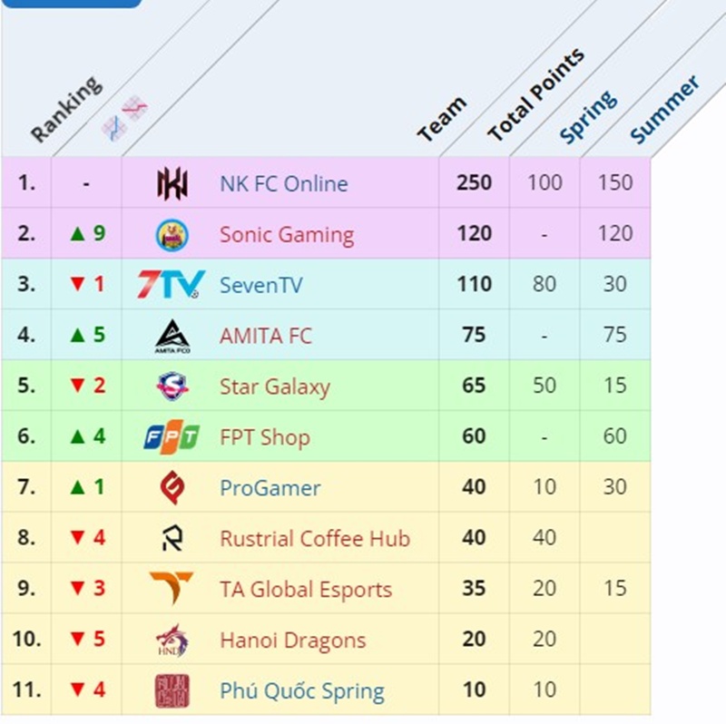 Các đội tuyển FC Online sẽ bắt đầu từ đâu tại Road to SEA Games 33? - Ảnh 3