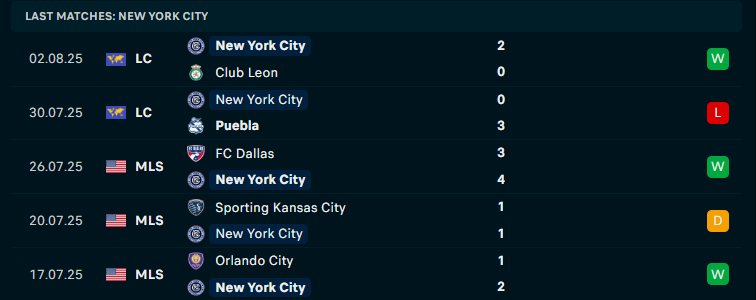 Nhận định Deportivo Toluca vs New York City, Leagues Cup, lực lượng, đội hình dự kiến - Ảnh 3