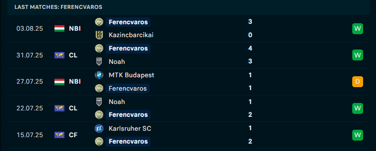 Nhận định Ludogorets Razgrad vs Ferencvaros, Vòng loại C1 châu Âu, lực lượng, đội hình dự kiến - Ảnh 2