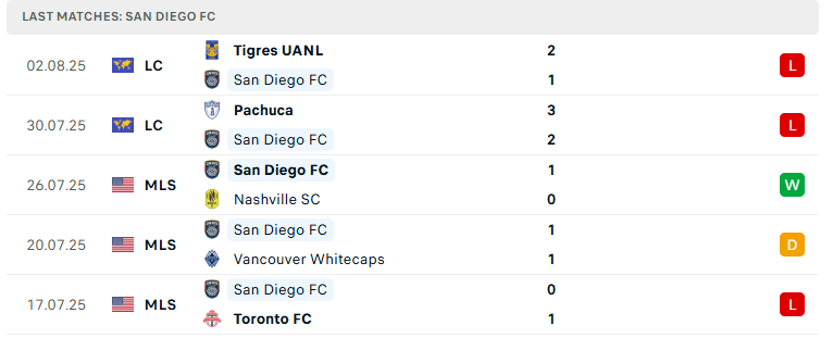 Nhận định Mazatlan vs San Diego, Leagues Cup, lực lượng, đội hình dự kiến - Ảnh 3
