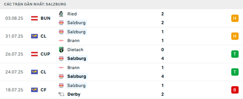 Nhận định Salzburg vs Club Brugge, Cup C1 châu Âu, lực lượng, đội hình dự kiến - Ảnh 1