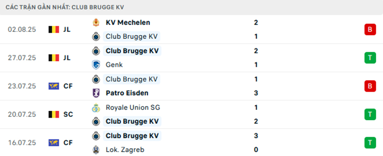 Nhận định Salzburg vs Club Brugge, Cup C1 châu Âu, lực lượng, đội hình dự kiến - Ảnh 2