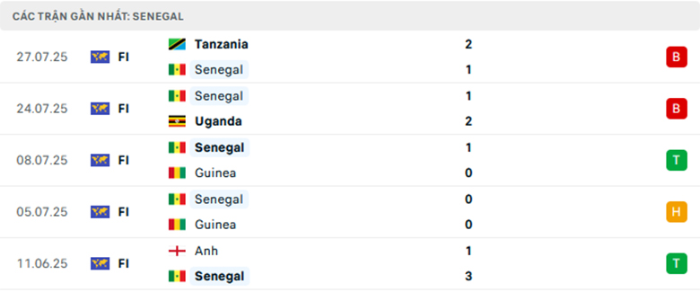 Nhận định Senegal vs Nigeria, African Nations Championship, lực lượng, đội hình dự kiến - Ảnh 1
