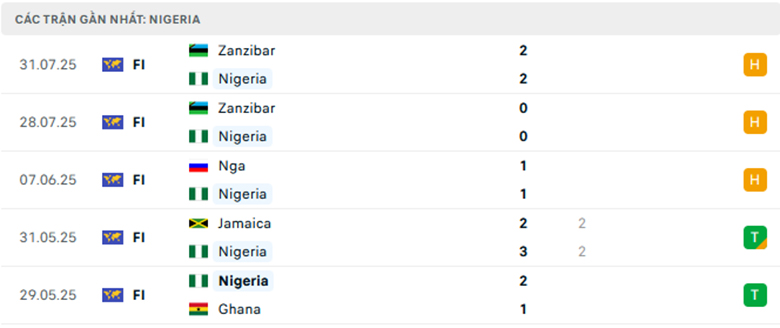 Nhận định Senegal vs Nigeria, African Nations Championship, lực lượng, đội hình dự kiến - Ảnh 2