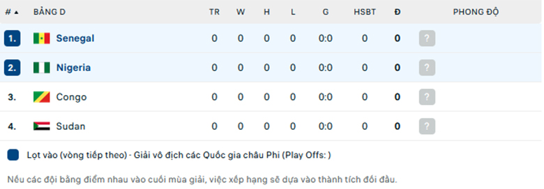 Nhận định Senegal vs Nigeria, African Nations Championship, lực lượng, đội hình dự kiến - Ảnh 3