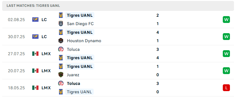 Nhận định Tigres UANL vs Los Angeles FC, Leagues Cup, lực lượng, đội hình dự kiến - Ảnh 2