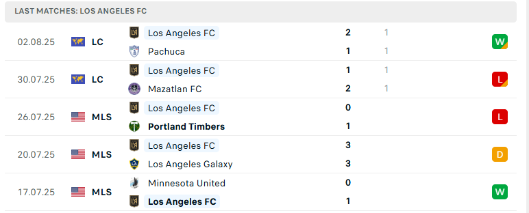 Nhận định Tigres UANL vs Los Angeles FC, Leagues Cup, lực lượng, đội hình dự kiến - Ảnh 3
