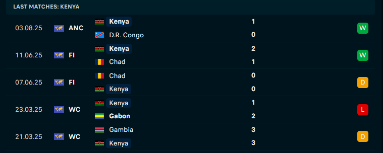 Nhận định Angola vs Kenya, Vô địch châu Phi, lực lượng, đội hình dự kiến - Ảnh 2