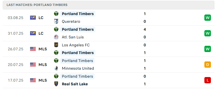 Nhận định Club America vs Portland Timbers, Leagues Cup, lực lượng, đội hình dự kiến - Ảnh 3