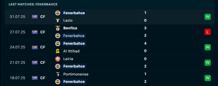 Nhận định Feyenoord vs Fenerbahce, Vòng loại C1 châu Âu, lực lượng, đội hình dự kiến - Ảnh 2