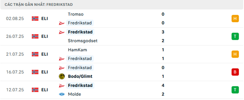 Nhận định Fredrikstad vs Midtjylland, Cup C2 châu Âu, lực lượng, đội hình dự kiến - Ảnh 1