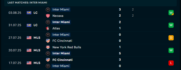 Nhận định Inter Miami vs Pumas UNAM, Leagues Cup, lực lượng, đội hình dự kiến - Ảnh 1