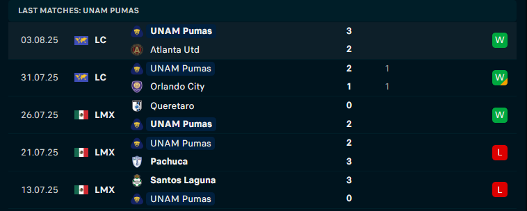 Nhận định Inter Miami vs Pumas UNAM, Leagues Cup, lực lượng, đội hình dự kiến - Ảnh 2
