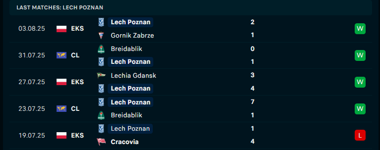 Nhận định Lech Poznan vs Crvena Zvezda, Vòng loại C1 châu Âu, lực lượng, đội hình dự kiến - Ảnh 1