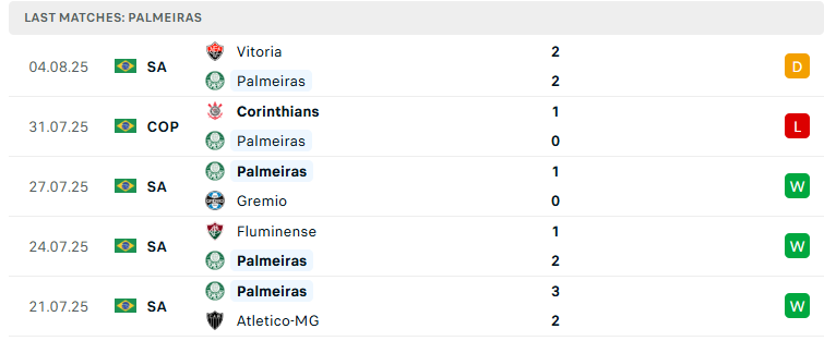 Nhận định Palmeiras vs Corinthians, Cúp QG Brazil, lực lượng, đội hình dự kiến - Ảnh 2