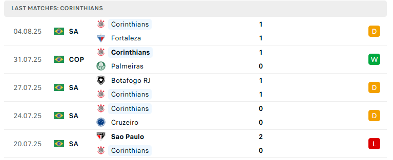 Nhận định Palmeiras vs Corinthians, Cúp QG Brazil, lực lượng, đội hình dự kiến - Ảnh 3